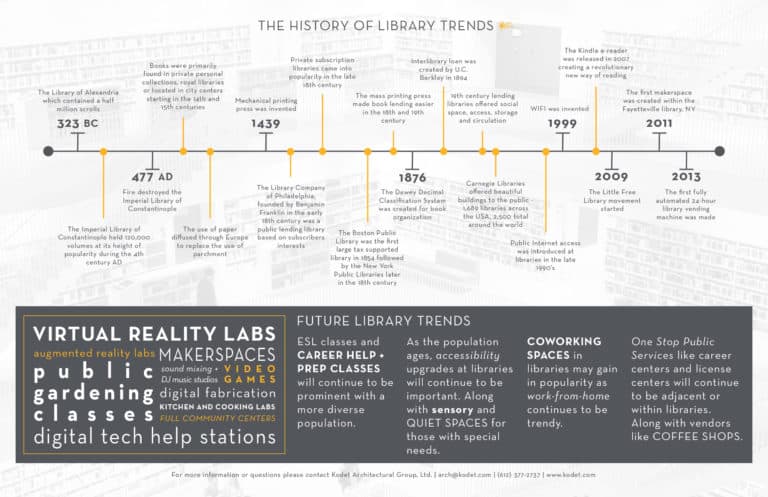 Library Trends - Kodet Architectural Group